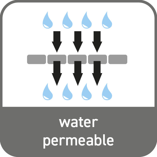 Water permeable